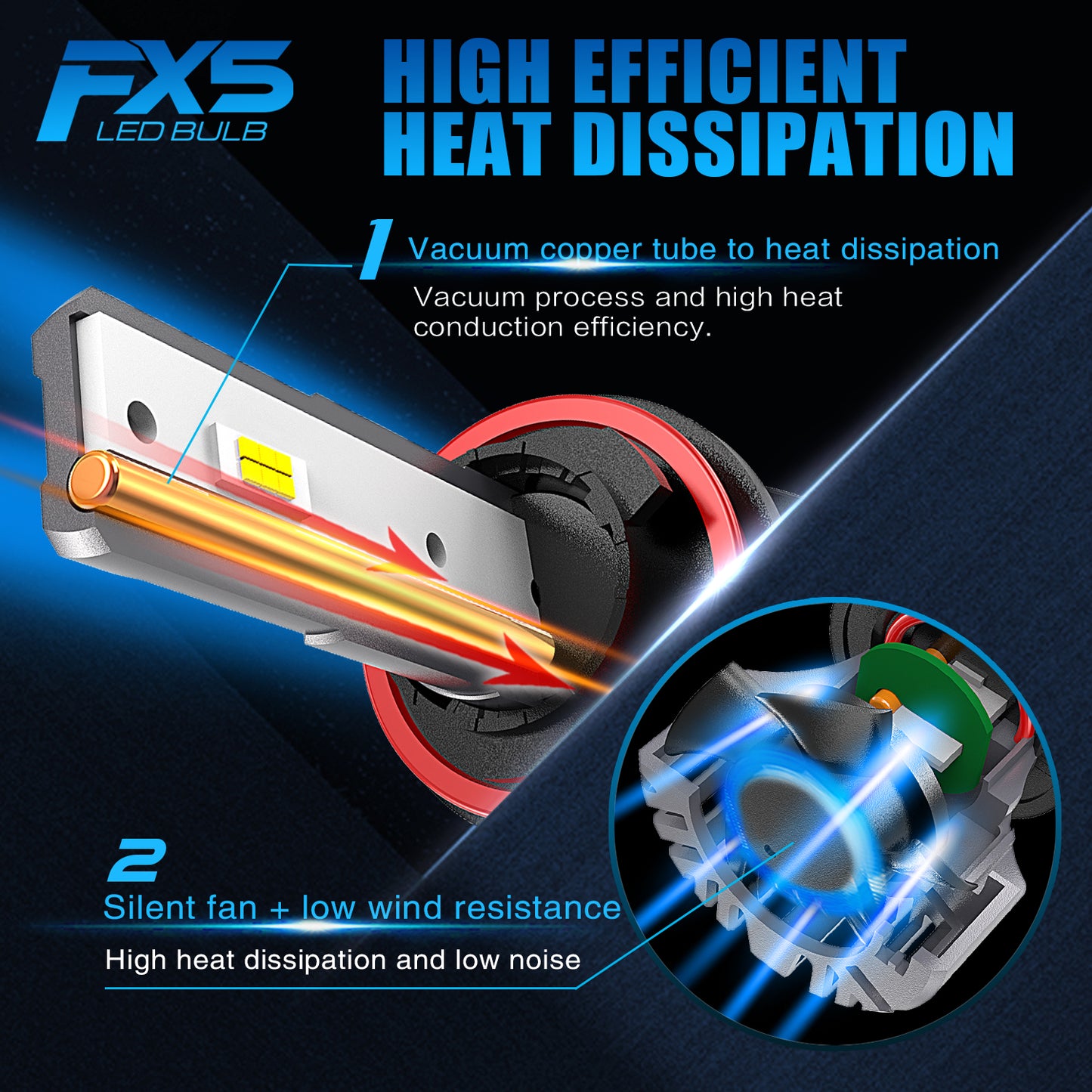 Diamond Vision LED FX5 LED Headlight Bulbs New for 2025, 38000 Lumen, 140W Max Brightness LED, 6500K Pure White, Double Wide LED Chip, available in multiple sizes, Canbus